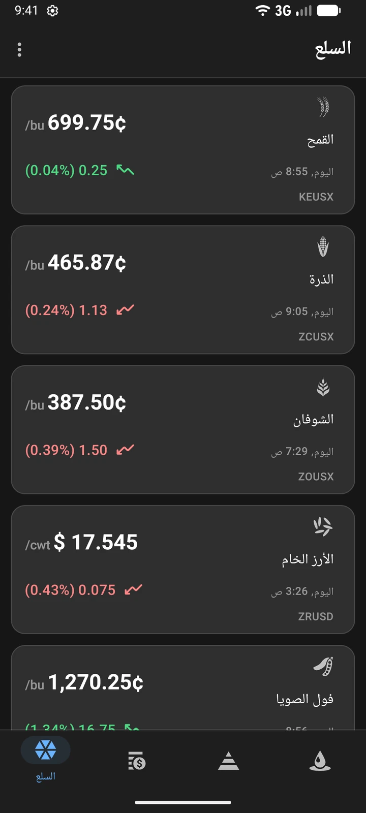 أسعار القمح والذرة والشوفان وفول الصويا