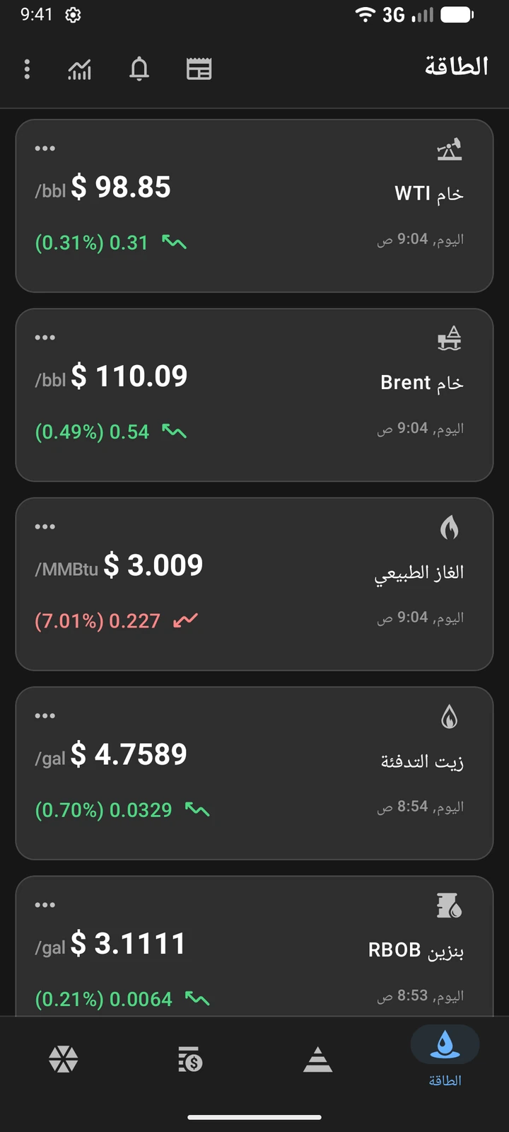 قائمة Oil Prices بأسعار خام WTI وخام Brent والغاز الطبيعي وزيت التدفئة وبنزين RBOB