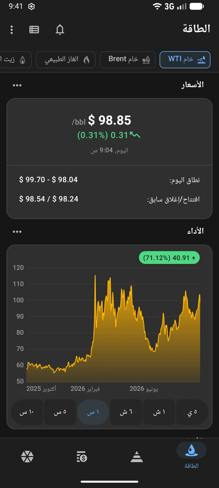 Oil Prices يعرض سعر خام WTI مع التغير اليومي ونطاق سعر اليوم ورسم بياني لسنة واحدة