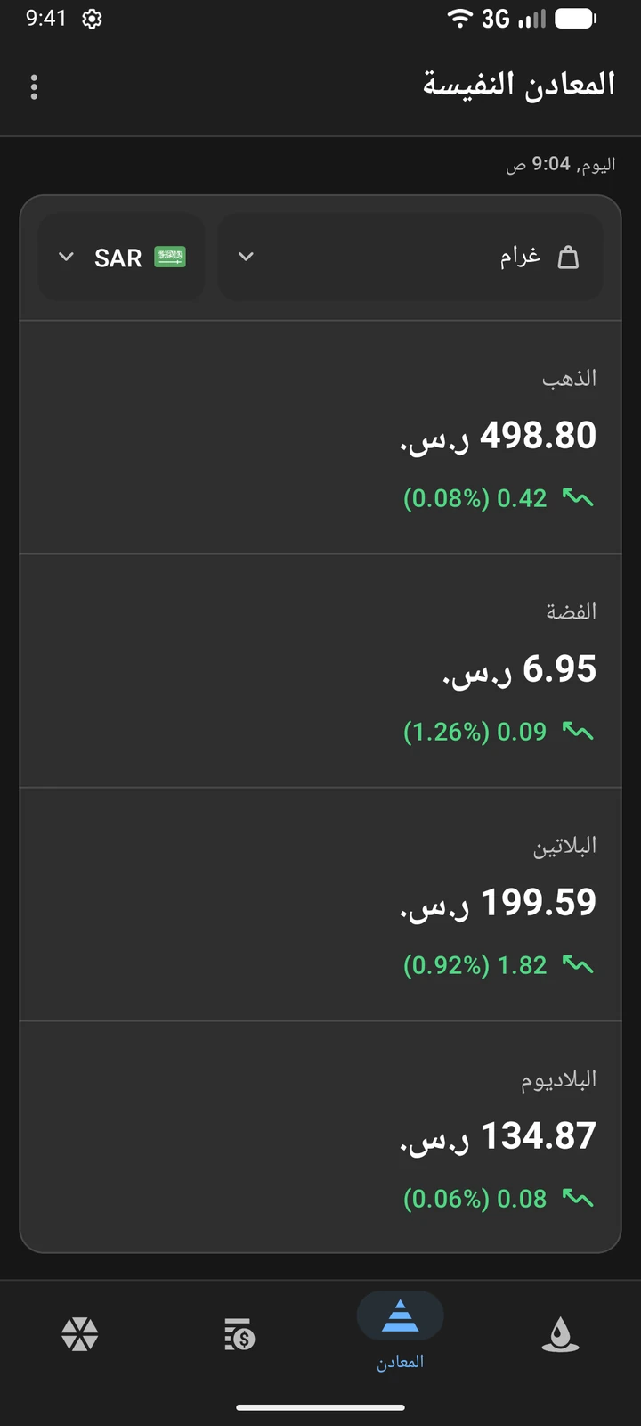 أسعار الذهب والفضة والبلاتين والبلاديوم بالريال السعودي للغرام