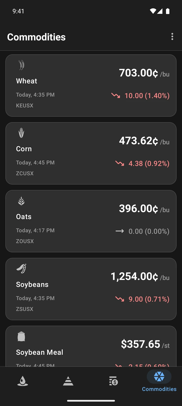 Commodity prices for wheat, corn, oats and soybeans