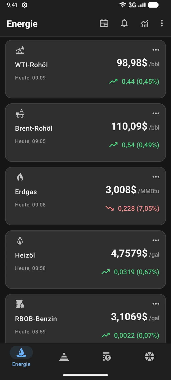 Liste in Oil Prices mit den Preisen für WTI-Rohöl, Brent-Rohöl, Erdgas, Heizöl und RBOB-Benzin