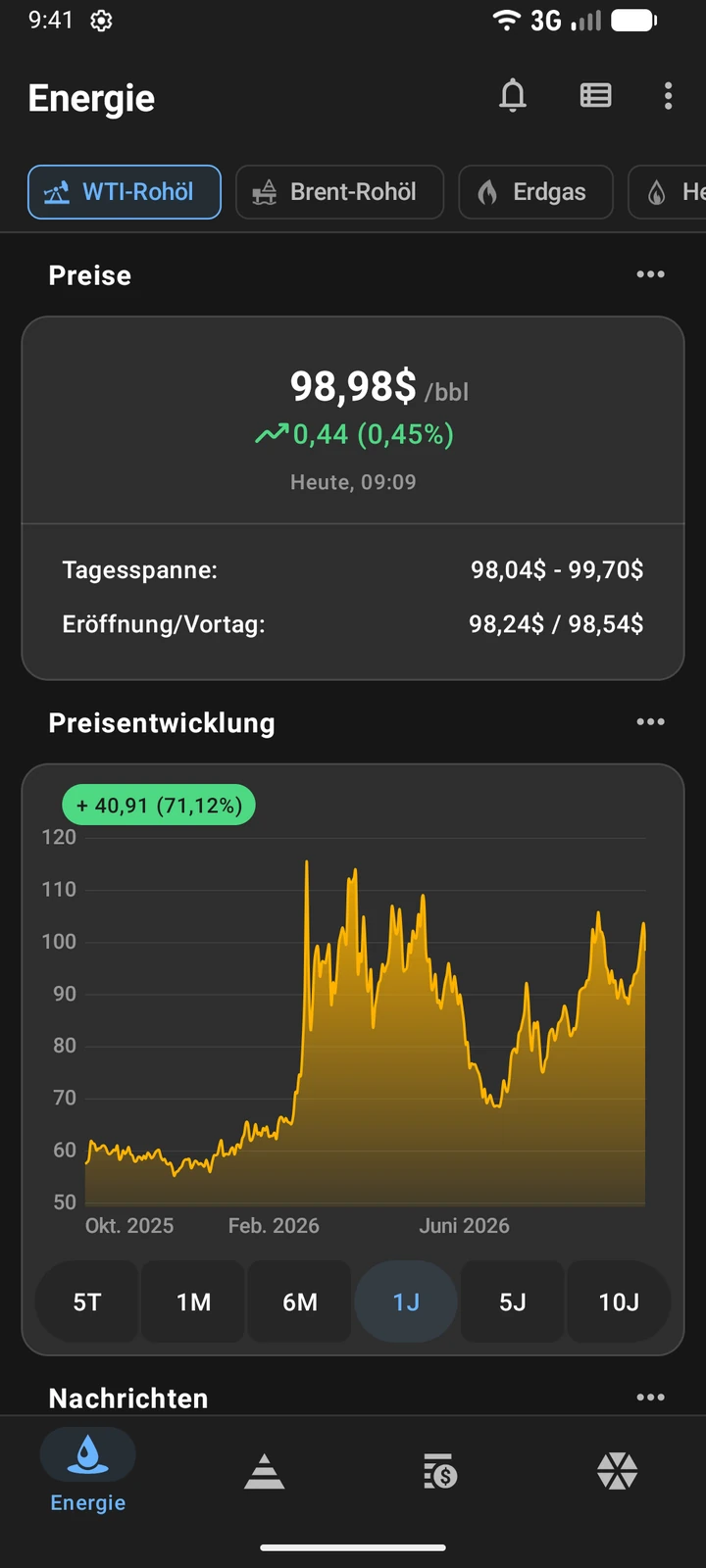 Oil Prices zeigt den Preis für WTI-Rohöl mit Tagesveränderung, Tagesspanne und Ein-Jahres-Chart
