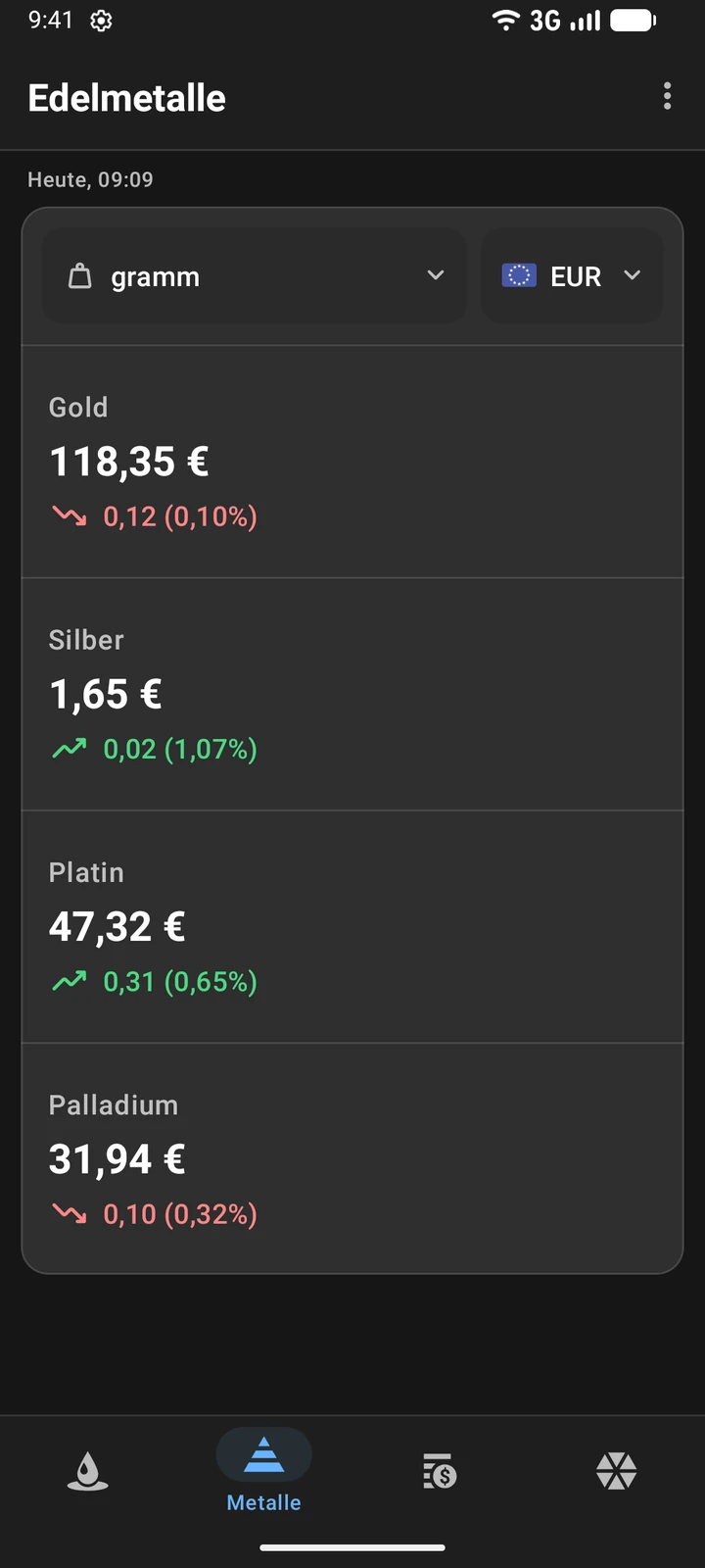 Preise für Gold, Silber, Platin und Palladium in Euro pro Gramm