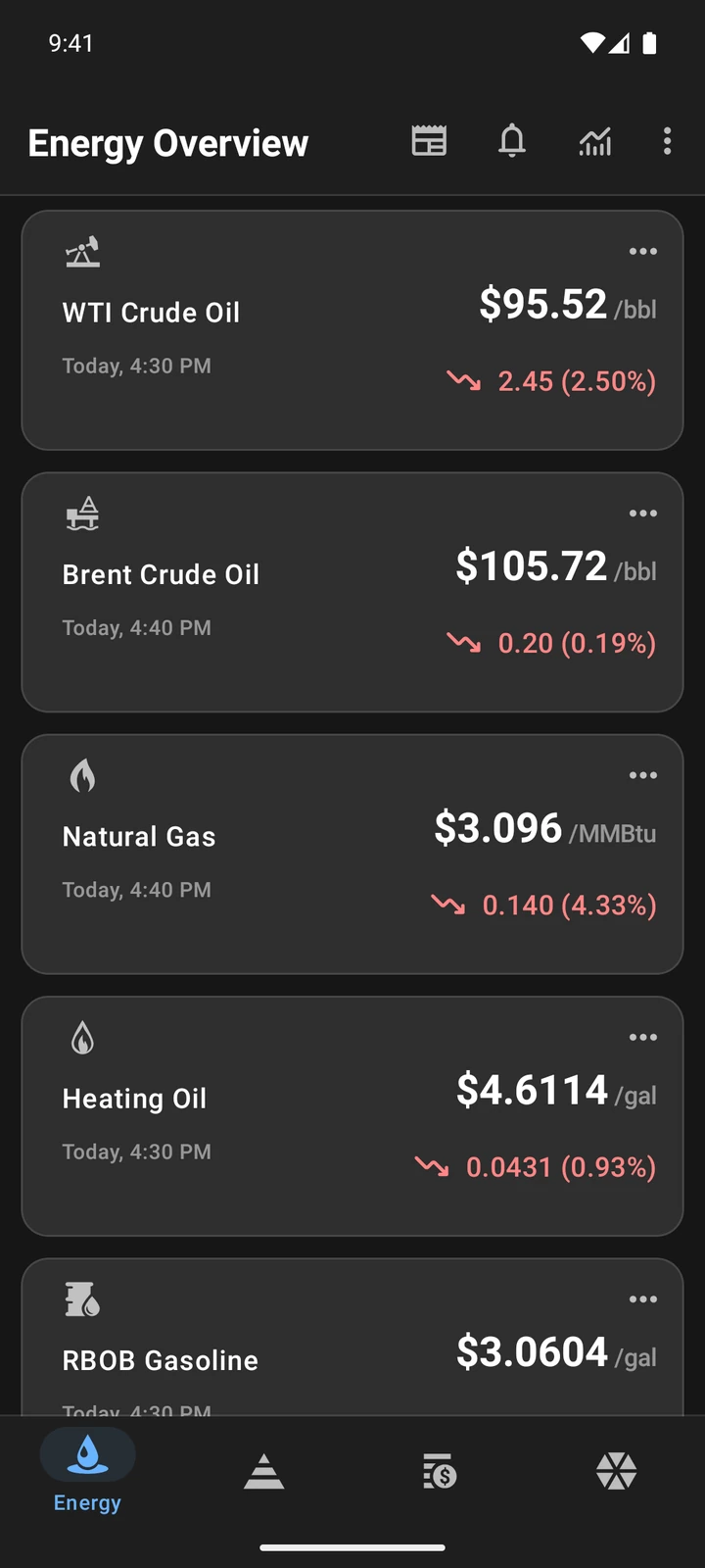 Oil Prices list of WTI, Brent, natural gas, heating oil and RBOB gasoline prices