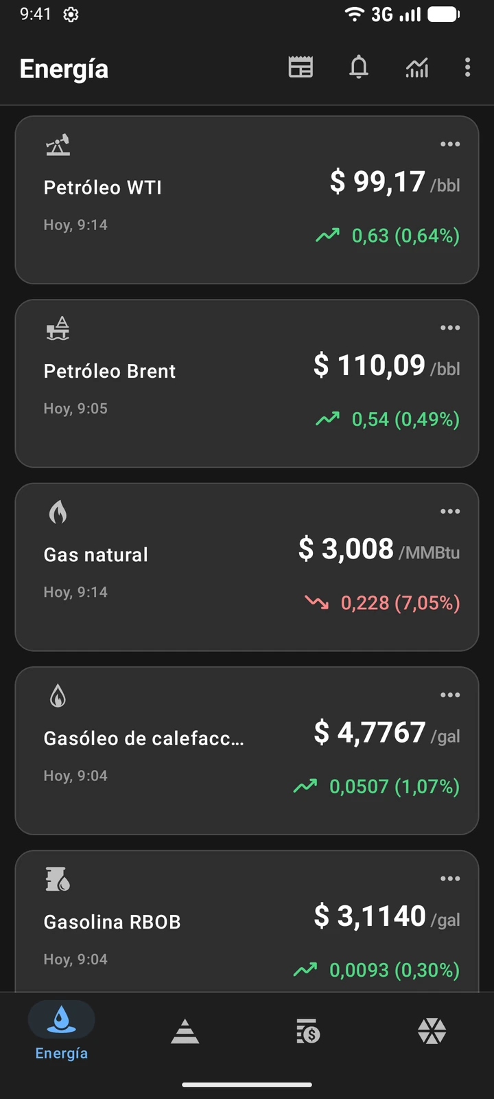 Lista de Oil Prices con los precios del petróleo WTI y Brent, el gas natural, el gasóleo de calefacción y la gasolina RBOB