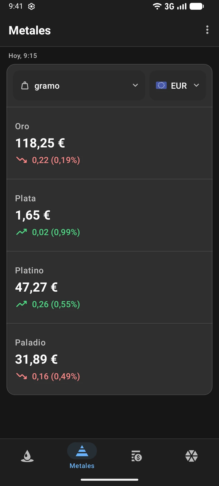 Precios del oro, la plata, el platino y el paladio en euros por gramo
