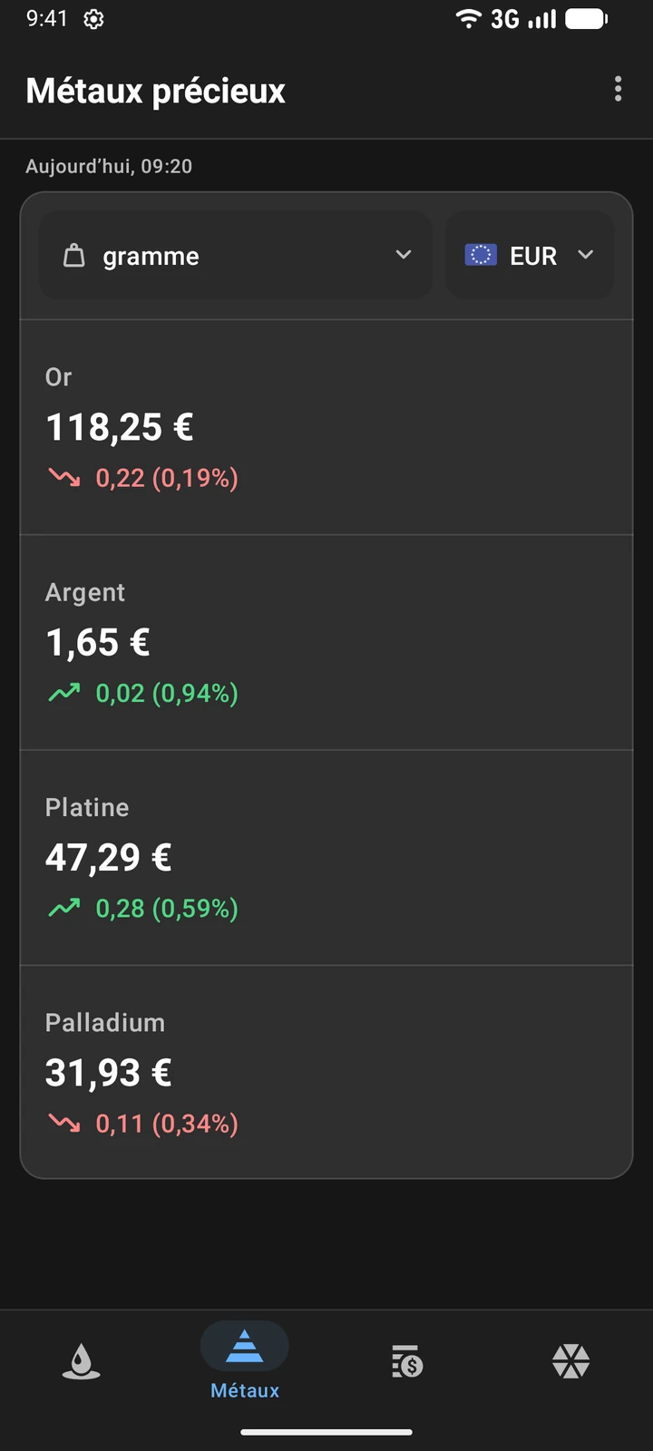Prix de l’or, de l’argent, du platine et du palladium en euros par gramme