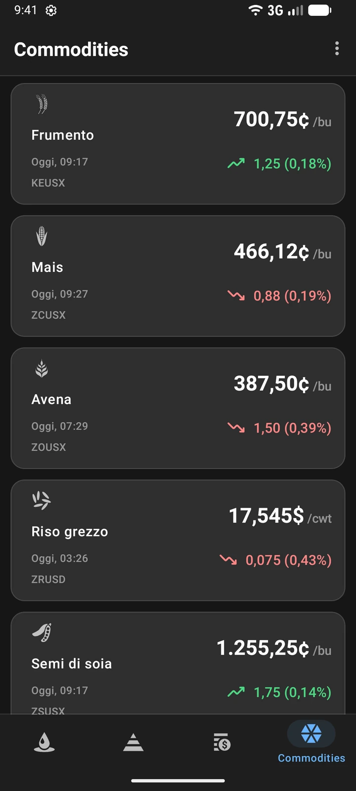 Prezzi di grano, mais, avena e soia