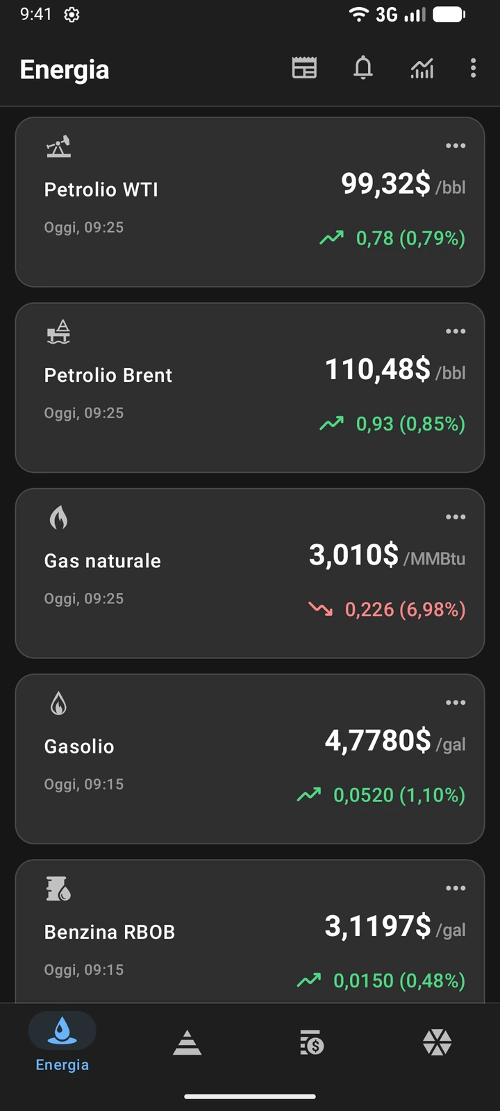 Elenco di Oil Prices con i prezzi di petrolio WTI, Brent, gas naturale, gasolio e benzina RBOB