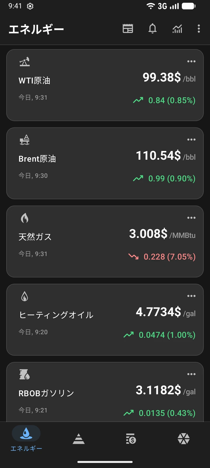 WTI原油、Brent原油、天然ガス、ヒーティングオイル、RBOBガソリンの価格を一覧表示したOil Pricesの画面