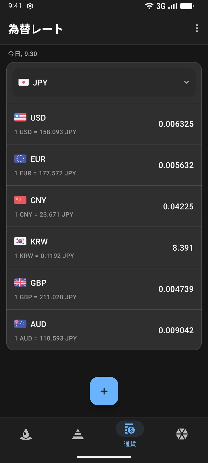 日本円を基準にした為替レート