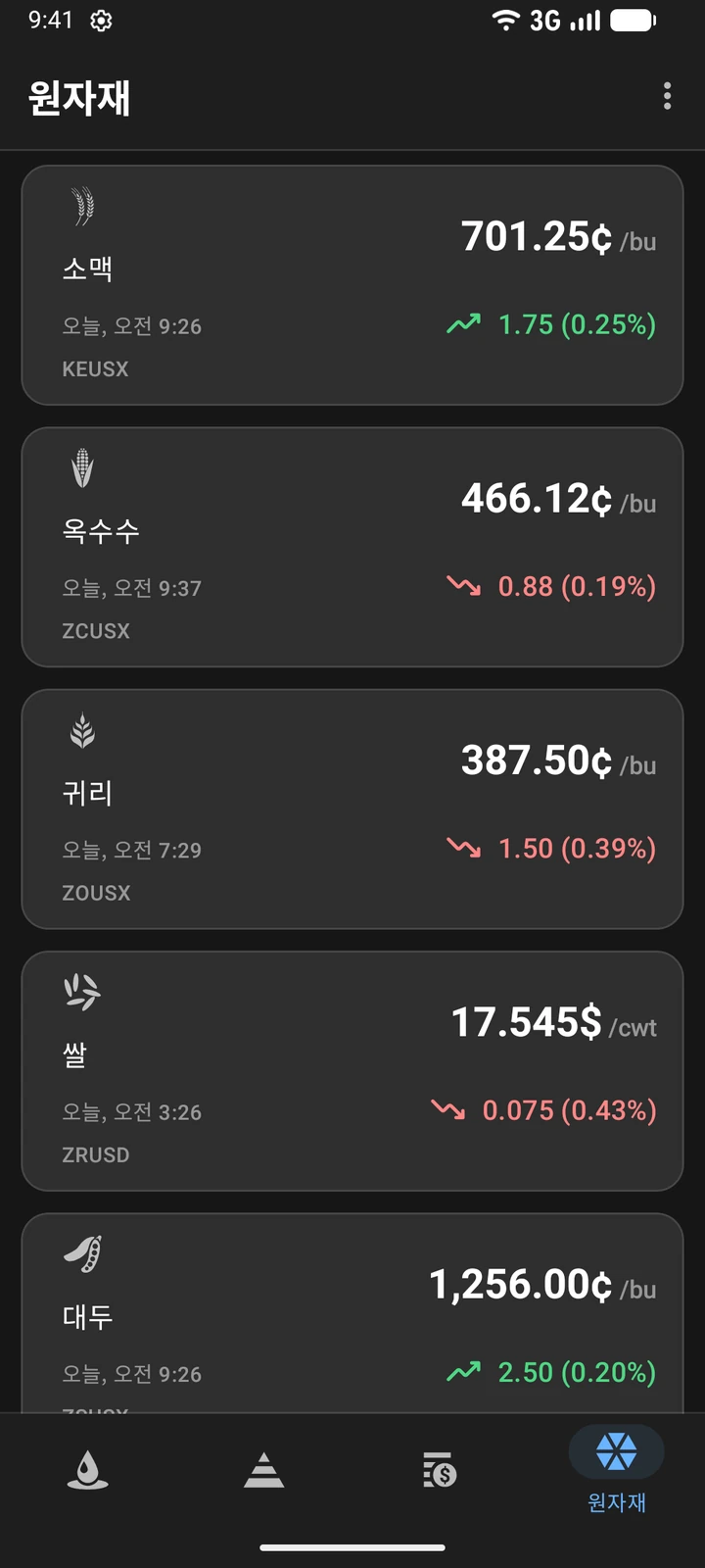 밀, 옥수수, 귀리, 대두의 원자재 가격