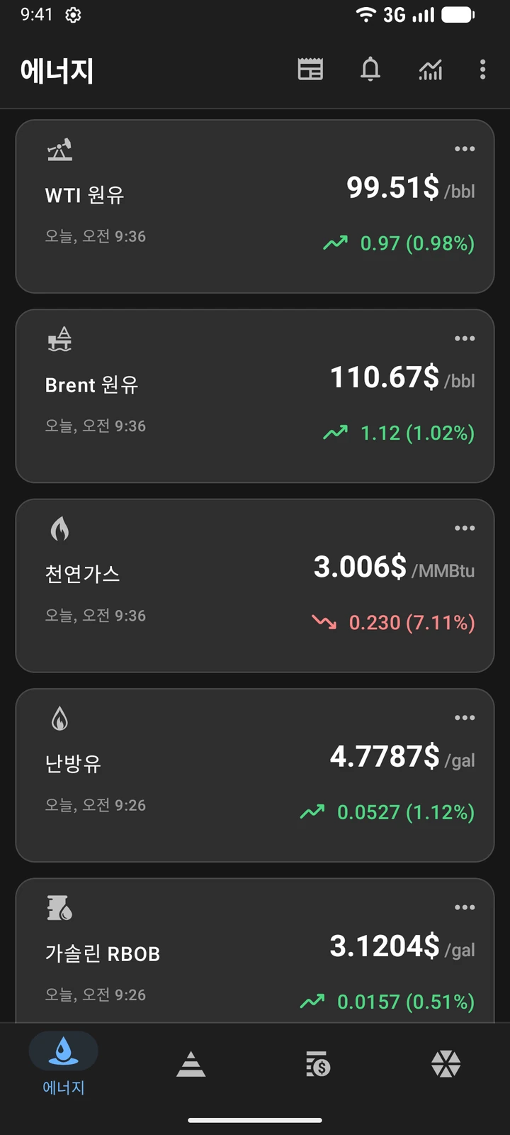 WTI, Brent, 천연가스, 난방유, 가솔린 RBOB 가격 목록을 보여 주는 Oil Prices 화면
