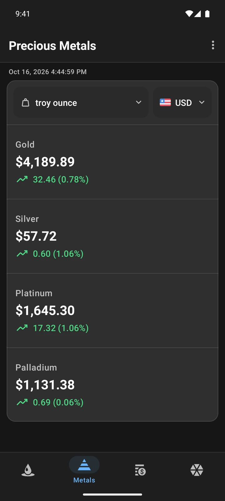 Gold, silver, platinum and palladium prices in US dollars per troy ounce
