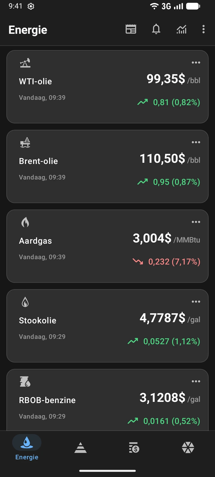 Lijst in Oil Prices met de prijzen van WTI-olie, Brent-olie, aardgas, stookolie en RBOB-benzine