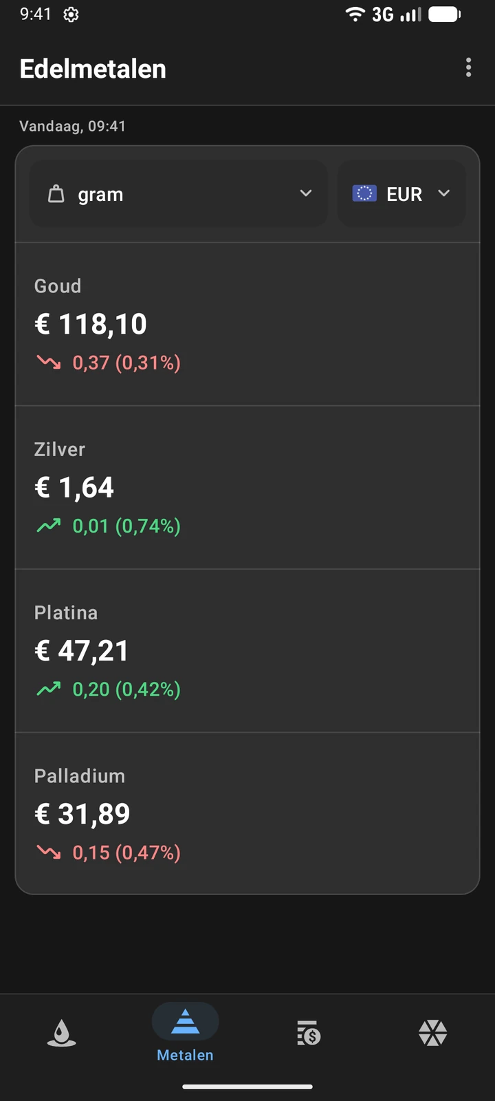 Prijzen van goud, zilver, platina en palladium in euro per gram
