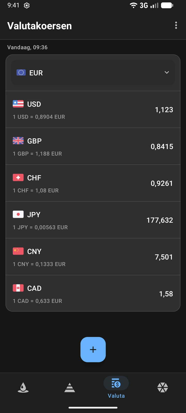 Valutakoersen ten opzichte van de euro