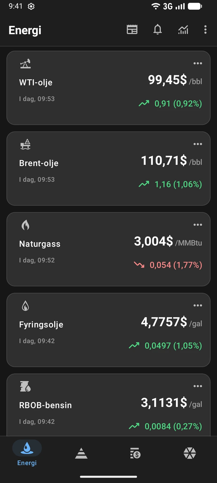 Oil Prices med en liste over prisene på WTI-olje, Brent-olje, naturgass, fyringsolje og RBOB-bensin