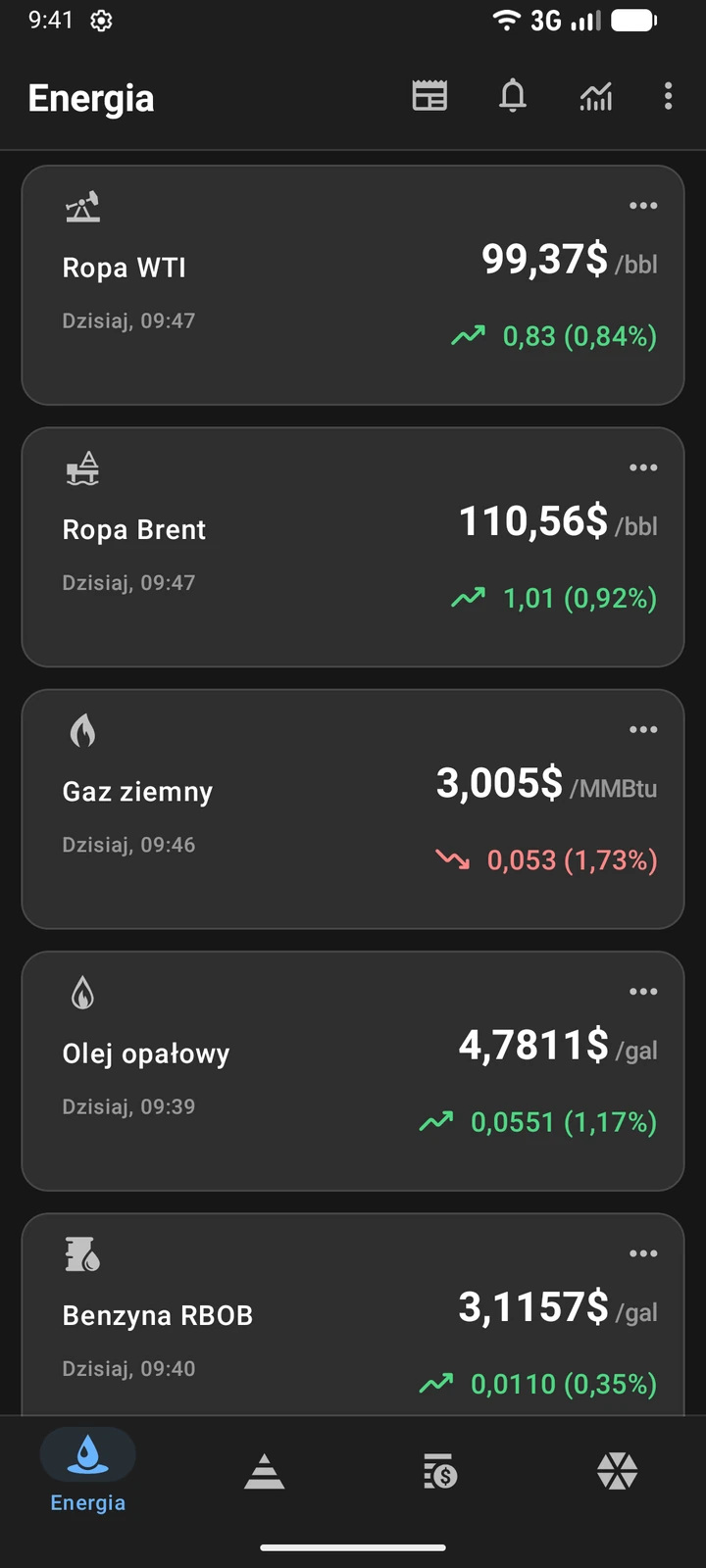 Lista cen w Oil Prices: ropa WTI i Brent, gaz ziemny, olej opałowy i benzyna RBOB