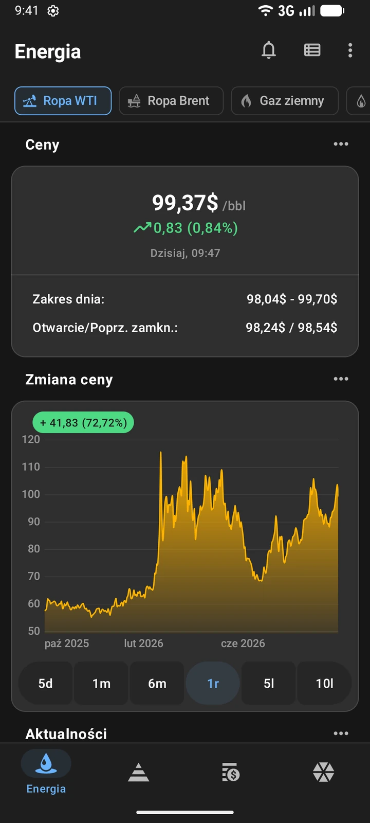 Aplikacja Oil Prices z ceną ropy WTI, zmianą dzienną, zakresem cen z dnia i wykresem rocznym