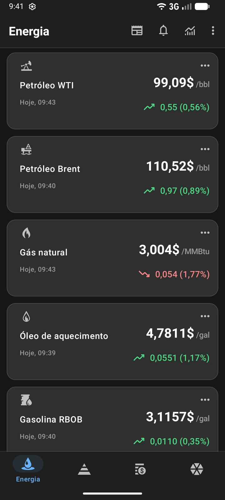 Lista do Oil Prices com os preços de petróleo WTI, petróleo Brent, gás natural, óleo de aquecimento e gasolina RBOB