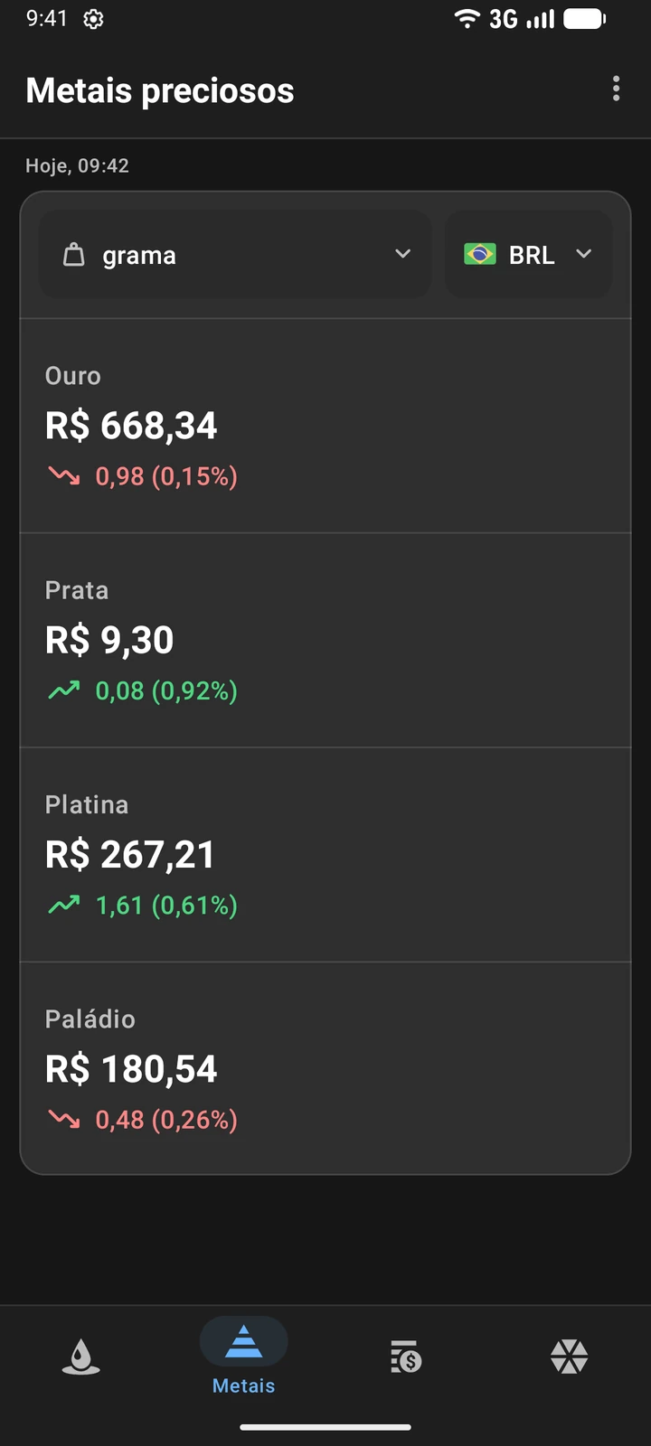 Preços de ouro, prata, platina e paládio em reais por grama