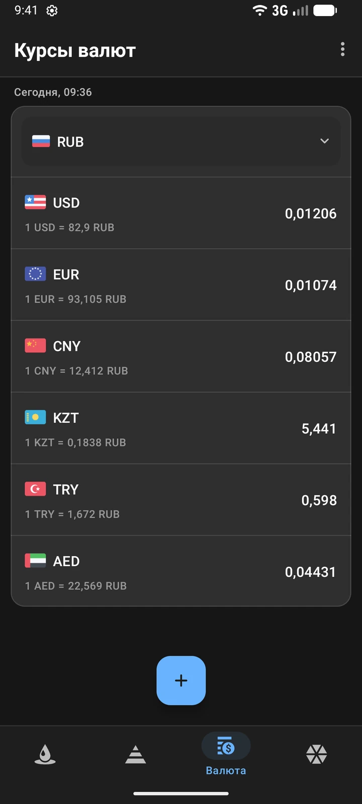 Курсы валют к российскому рублю