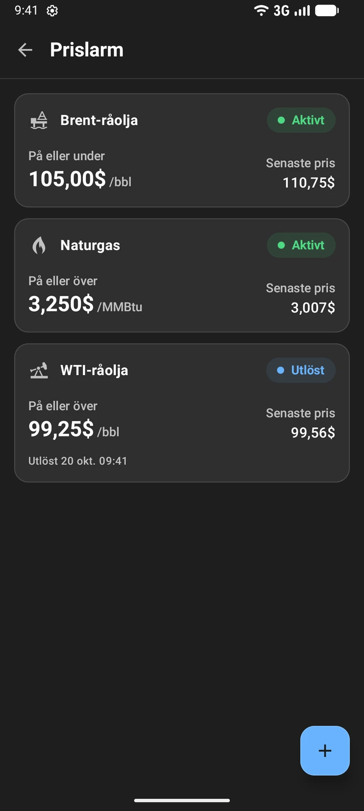 Prislarm i Oil Prices: aktiva larm för Brent och naturgas och ett utlöst larm för WTI