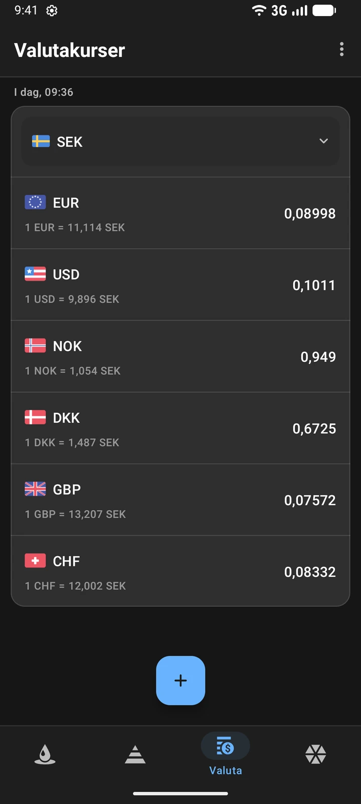 Valutakurser mot svenska kronor