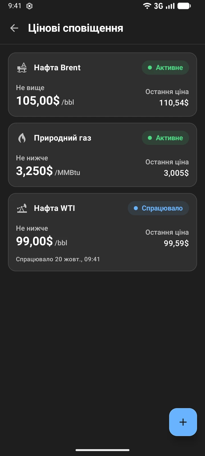 Цінові сповіщення в Oil Prices: активні для Brent і природного газу та спрацьоване для WTI