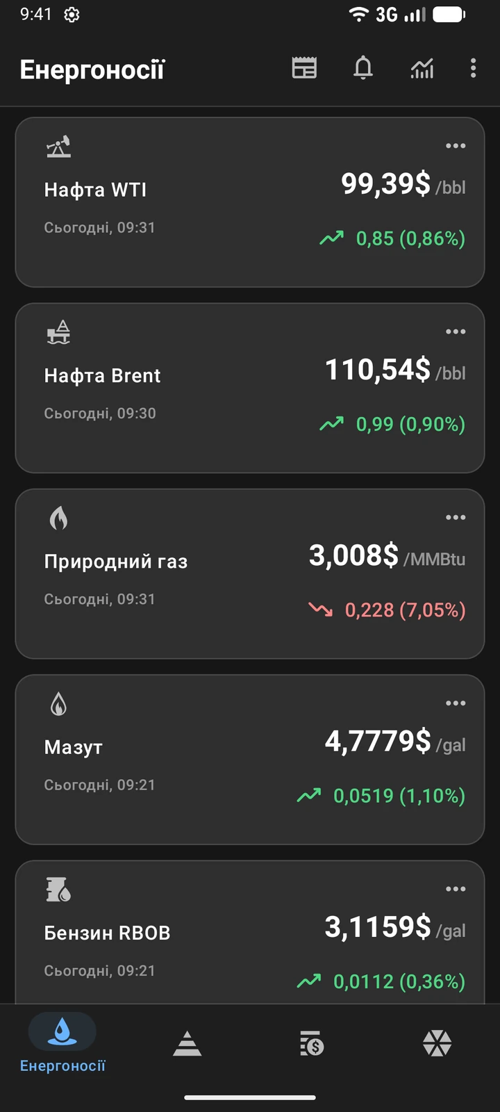 Список цін в Oil Prices: нафта WTI і Brent, природний газ, мазут і бензин RBOB