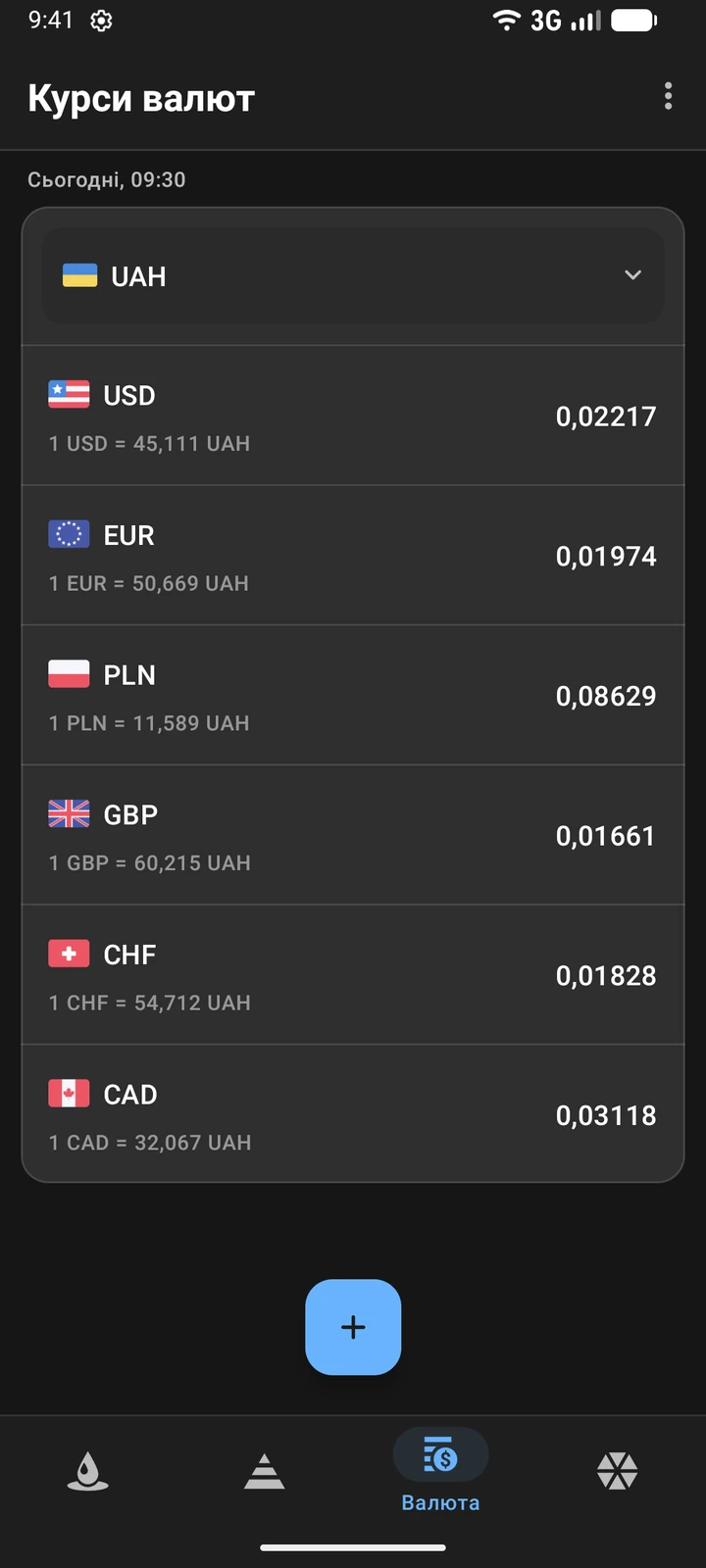 Курси валют щодо гривні