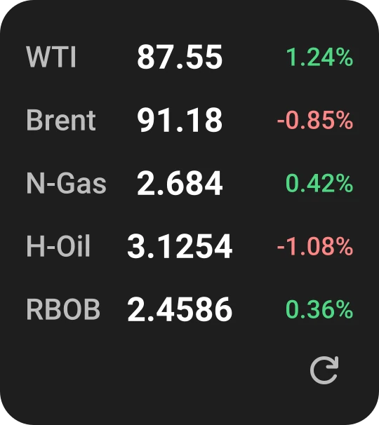 Energy Prices XL widget with all five energy prices