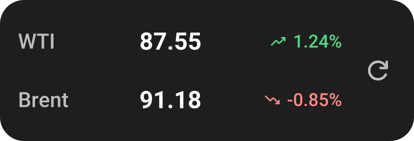 Compact Energy Prices widget with WTI and Brent