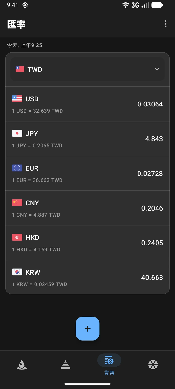 各貨幣兌新台幣的匯率